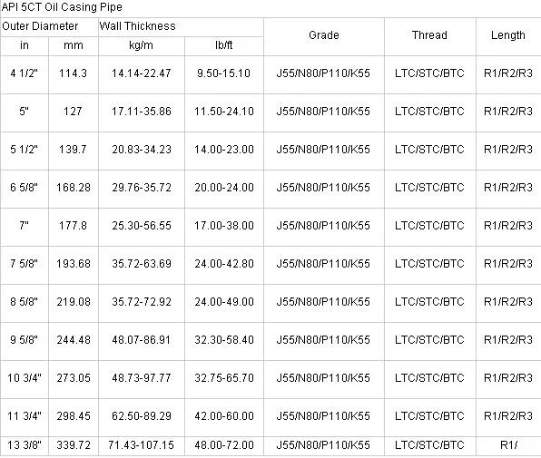 API OCTG Oil Country Tubular Goods Casing Pipe